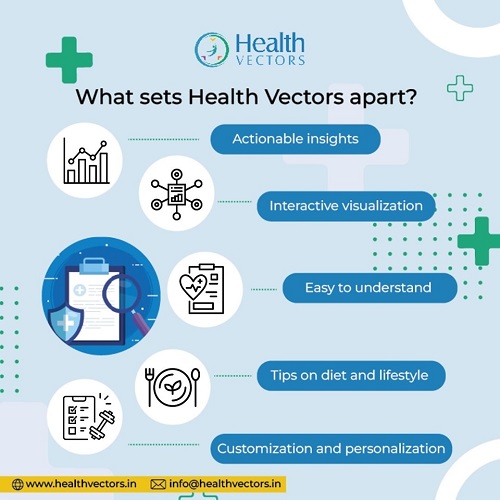 Health Vectors Unveils Smart Health Report for Future Health Insights