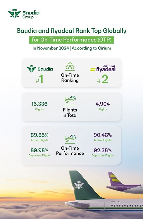 Saudia and flyadeal Lead Global Rankings for On-Time Performance