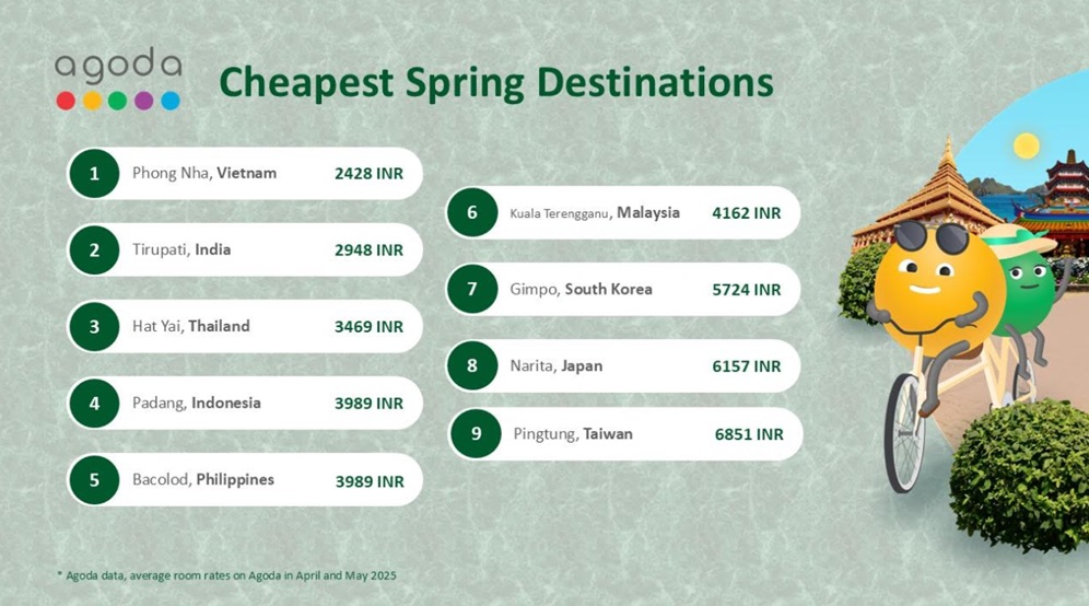 Tirupati Tops Agoda List as India’s Most Affordable Spring Destination