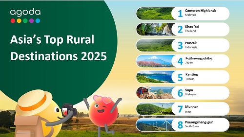 Agoda Lists Asia’s Top Rural Escapes
