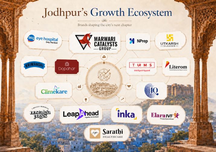 Jodhpur Emerges as Rapidly Growing Startup Innovation Hub