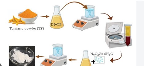 INST-Mohali Develops Sustainable Nanofibre Filter for Wastewater Treatment